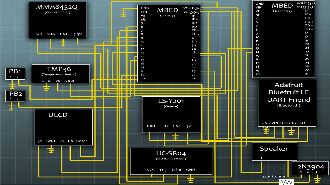 Project Schematic